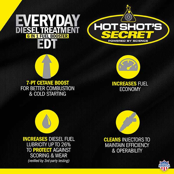 Hot Shot's : EDT - EVERYDAY DIESEL TREATMENT - Fuel Additive