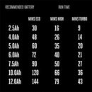 EGO Power+ WDV0904 9 gal Cordless Wet/Dry Vacuum Kit (Battery & Charger) 56 V W/ 5.0AH BATTERY