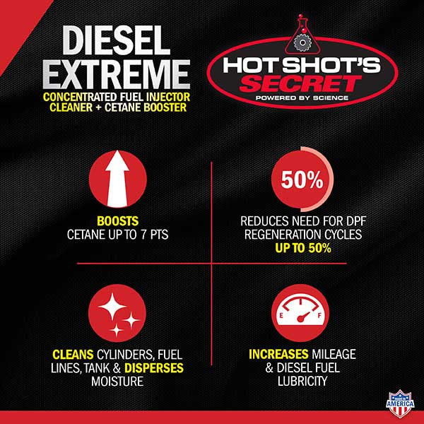 Hot Shot's : Diesel Extreme - Fuel Additive