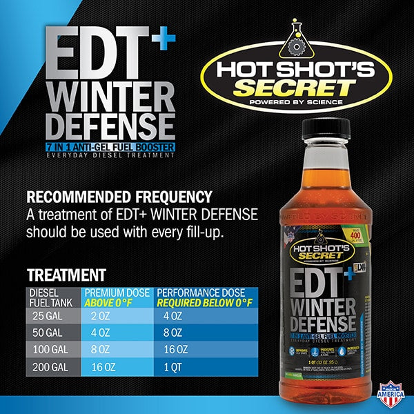 Hot Shot's : EDT+ Diesel Winter Defense - 32 OZ Bottle