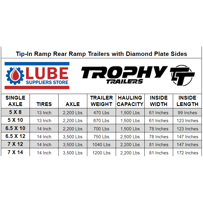 Trophy Trailer - SINGLE AXLE - DIAMOND PLATE SIDE - Aluminum Utility Trailer - Sizes: 8ft - 14ft