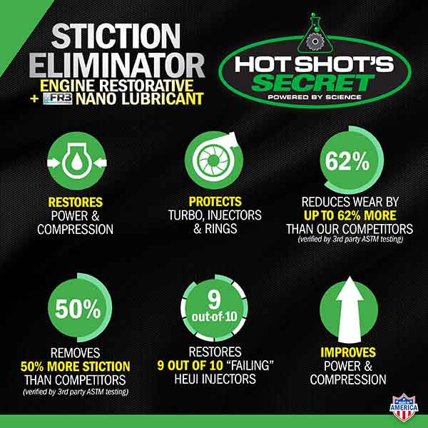 Hot Shot's : Stiction Eliminator - Oil Additive