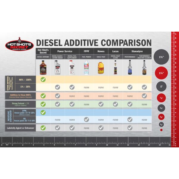 Hot Shot's : Diesel Extreme - Fuel Additive